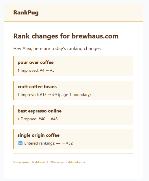 RankPug email alert showing a Google keyword ranking change with new and previous position